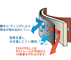 �I���W�i��3�w�\���f�ސ����}